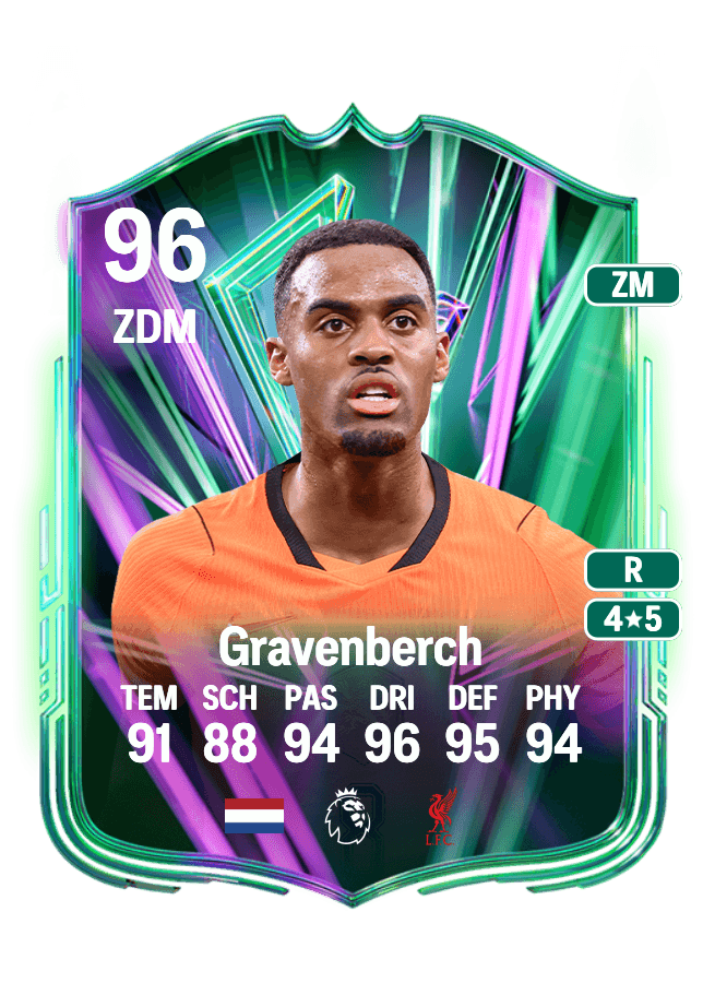 Ryan Gravenberch card