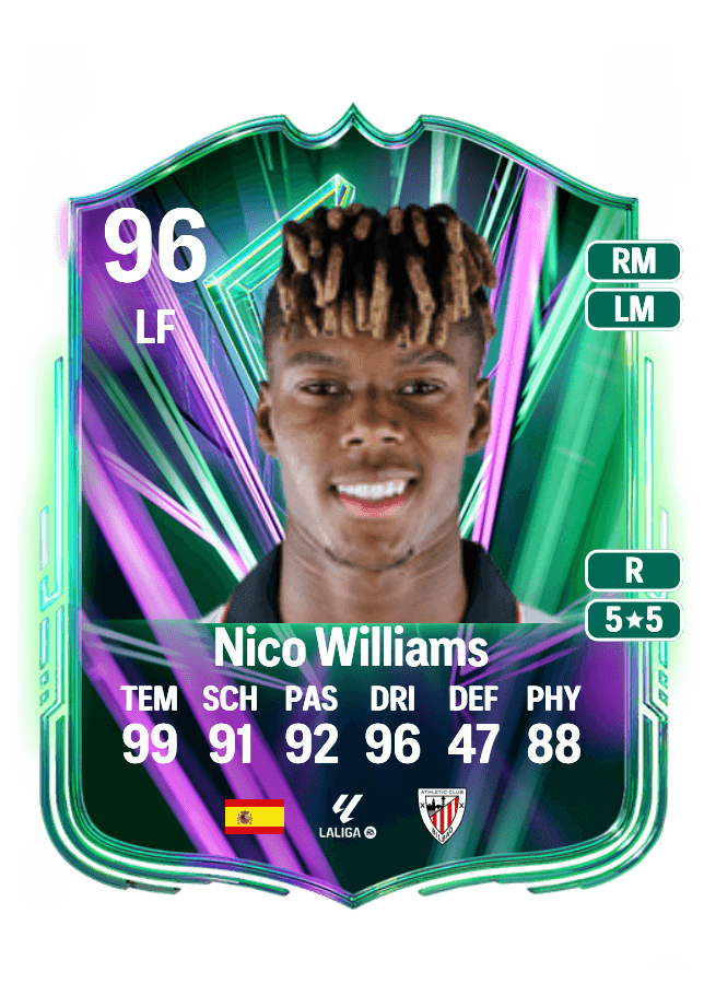 Nico Williams card