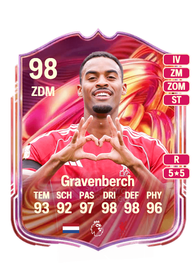 Ryan Gravenberch card