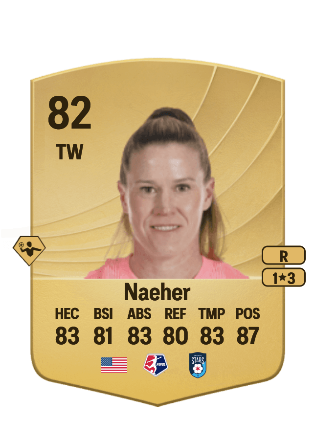 Alyssa Naeher card