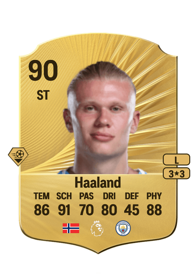 Erling Haaland card