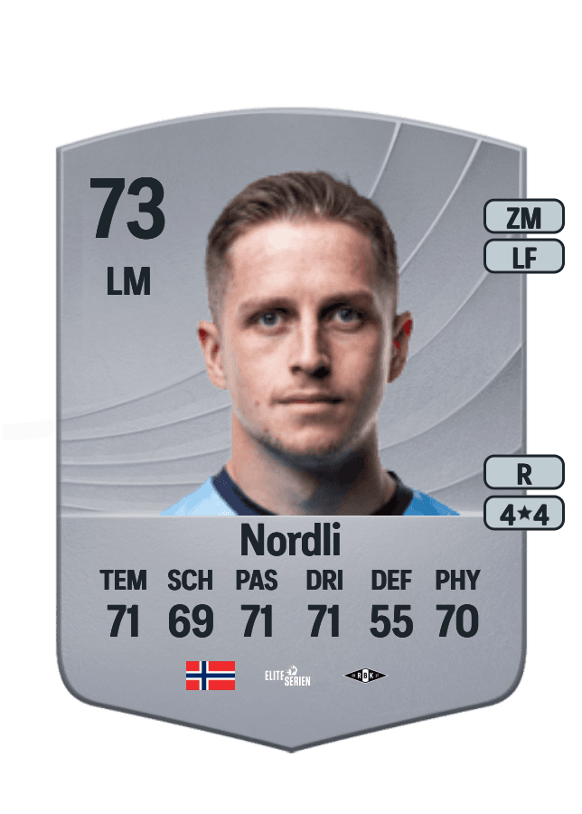 Simen Bolkan Nordli card