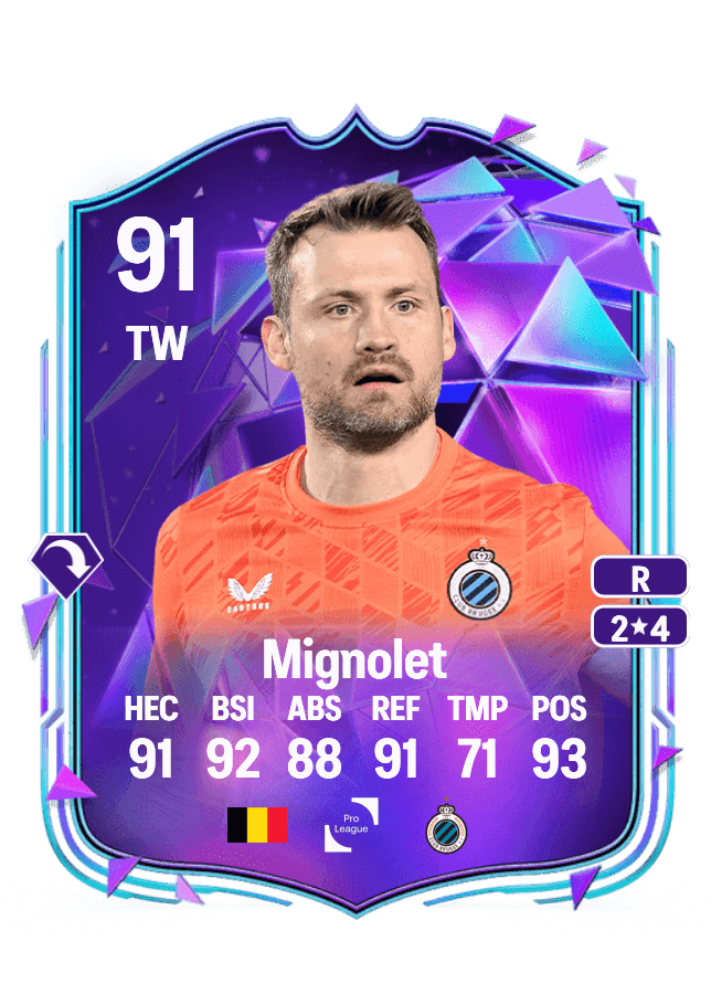 Simon Mignolet card