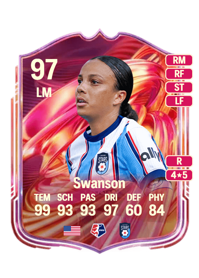 Mallory Swanson card