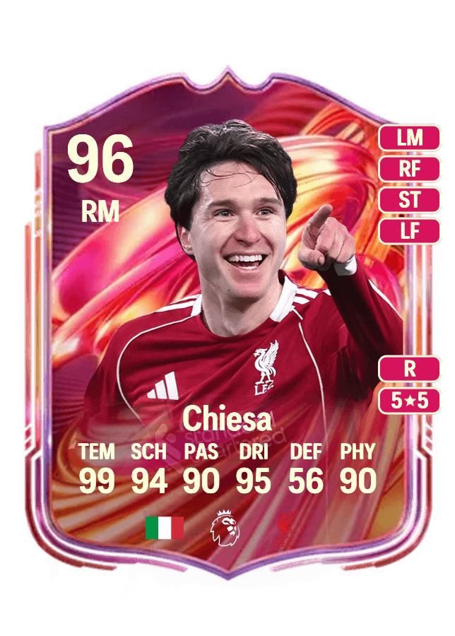 Federico Chiesa card