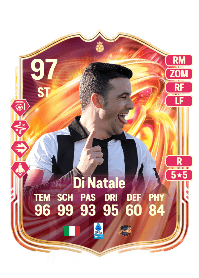 Antonio Di Natale card
