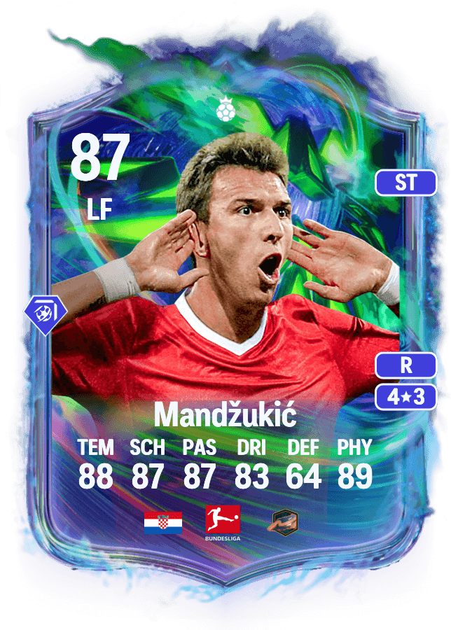 Mario Mandžukić card