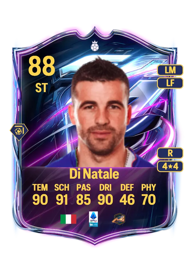 Antonio Di Natale card