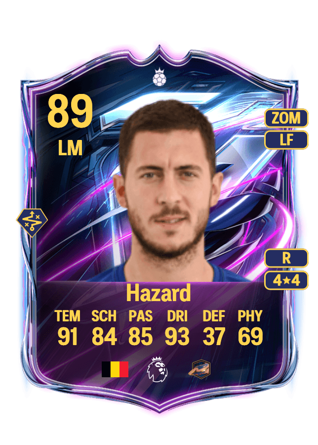 Eden Hazard card