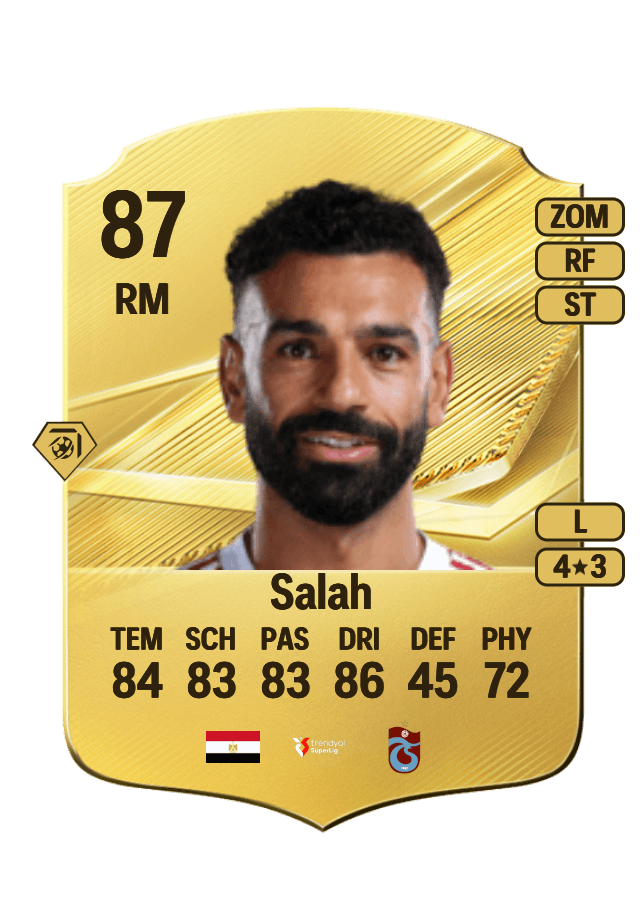 Mohamed Salah card
