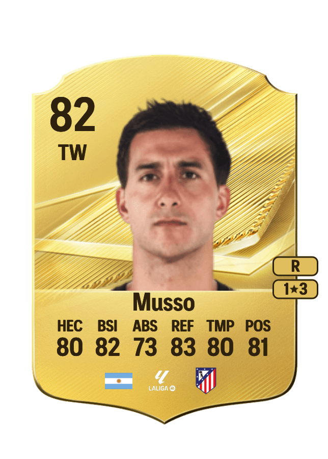 Juan Musso card
