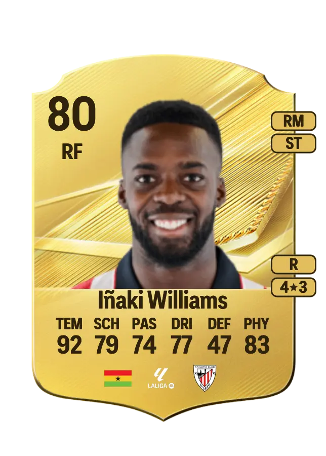Iñaki Williams card