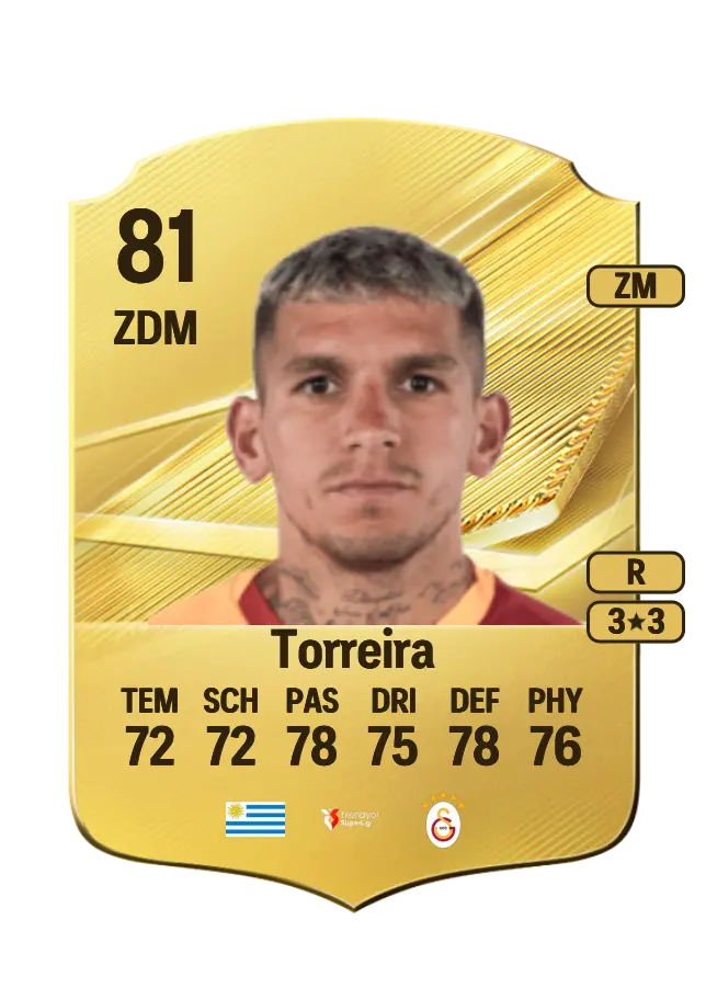 Lucas Torreira card