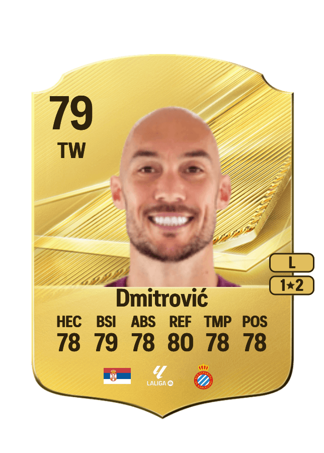 Marko Dmitrović card