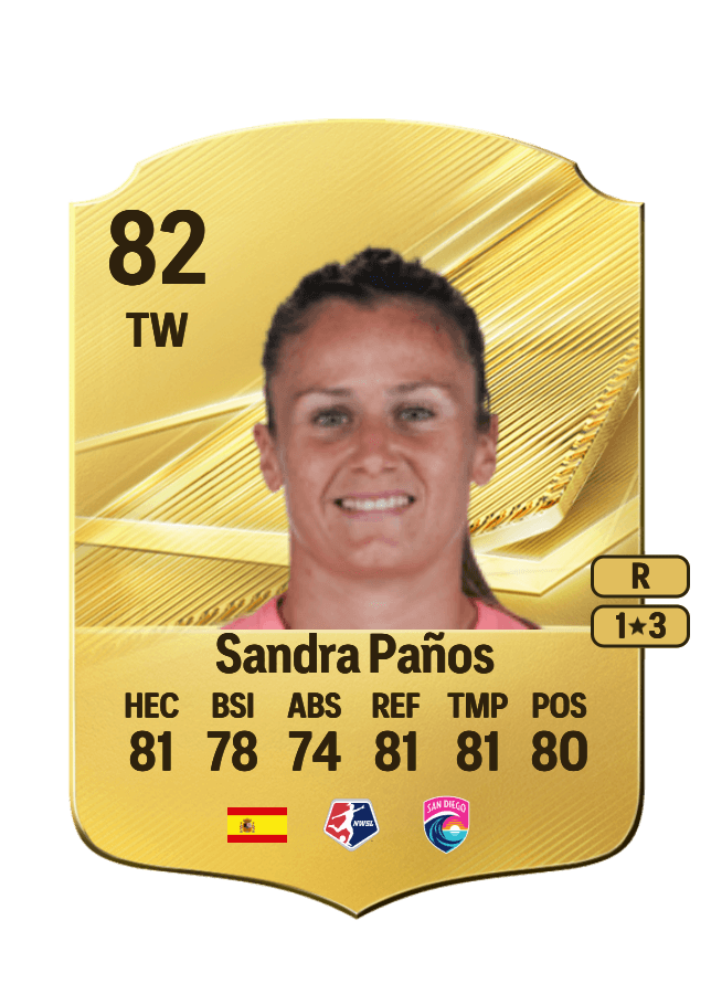Sandra Paños card