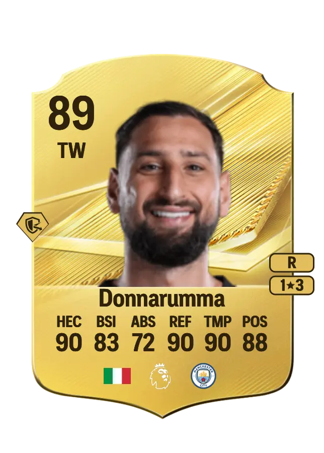 Gianluigi Donnarumma card