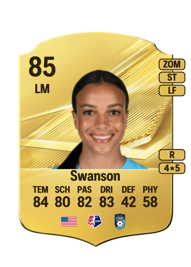 Mallory Swanson card