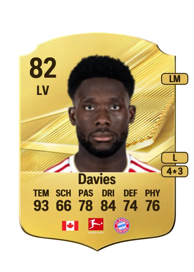 Alphonso Davies card