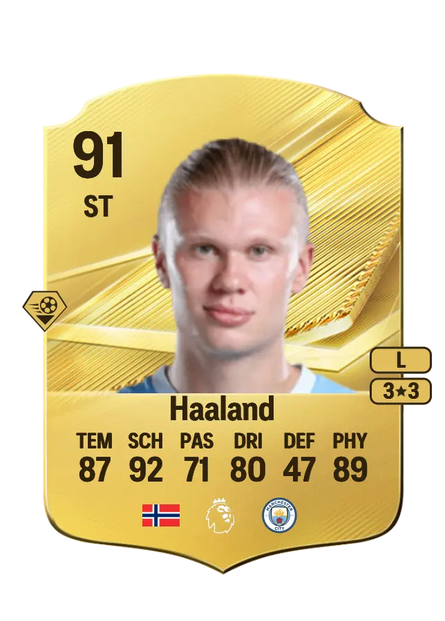 Erling Haaland card
