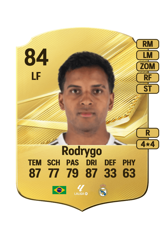 Rodrygo card
