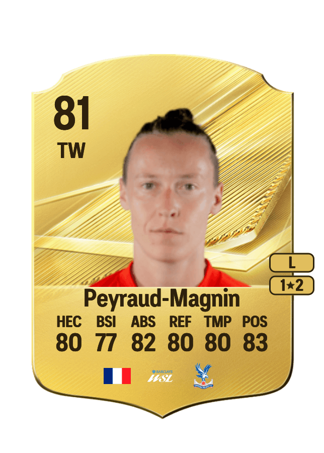 Pauline Peyraud-Magnin card