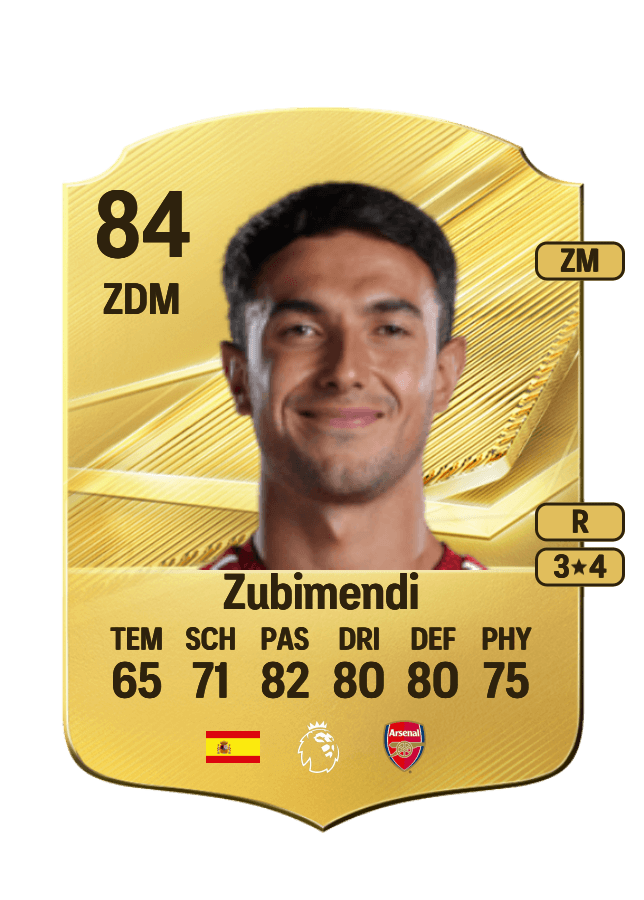 Zubimendi card