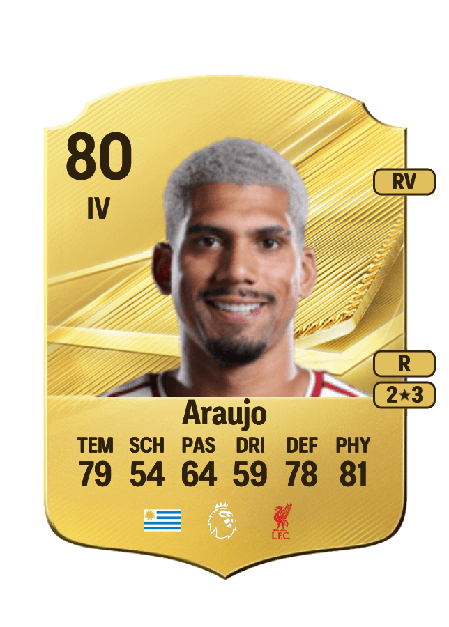 Ronald Araujo card