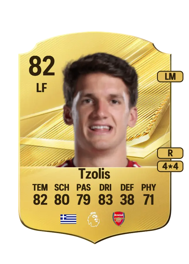 Christos Tzolis card