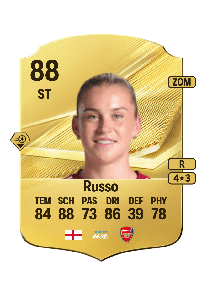 Alessia Russo card
