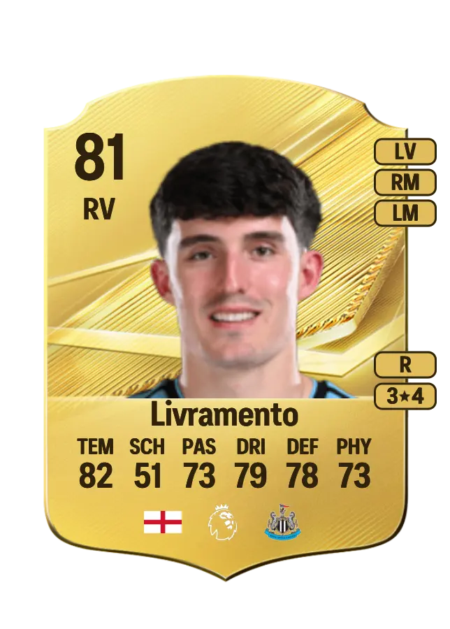 Tino Livramento card