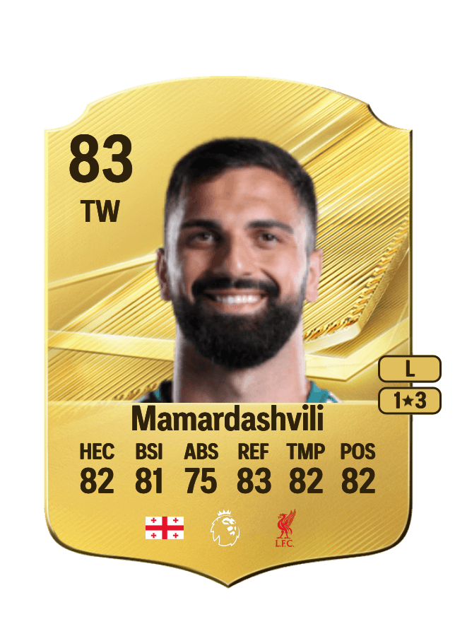 Giorgi Mamardashvili card