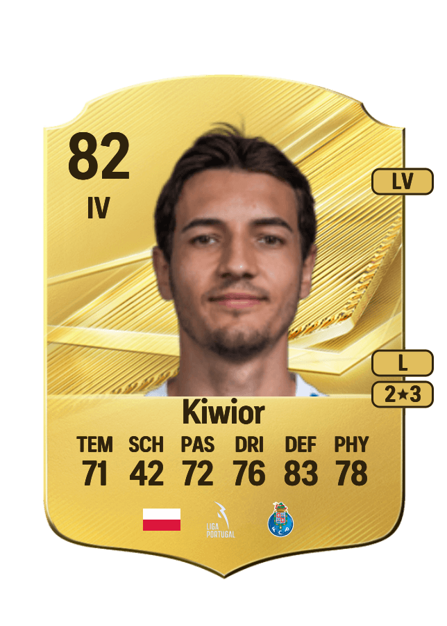 Jakub Kiwior card