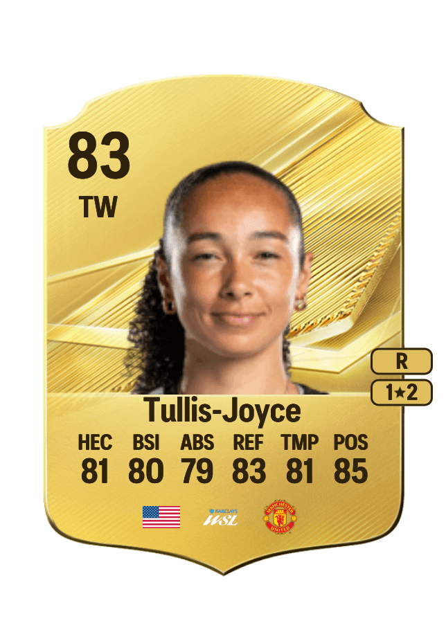 Phallon Tullis-Joyce card
