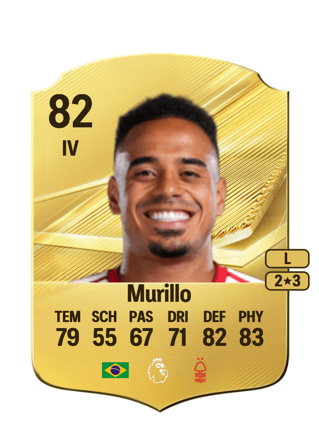 Murillo card