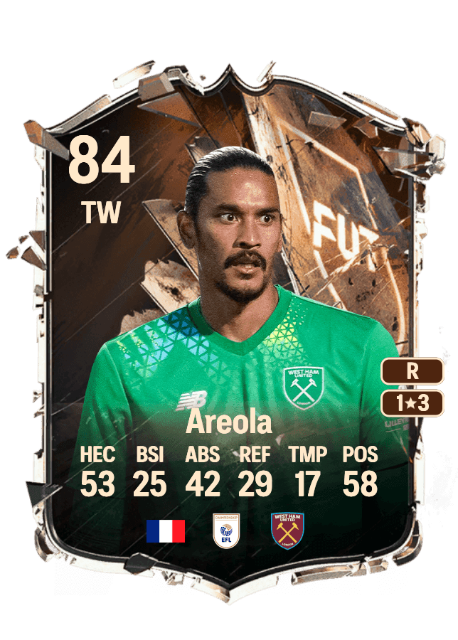 Alphonse Areola card
