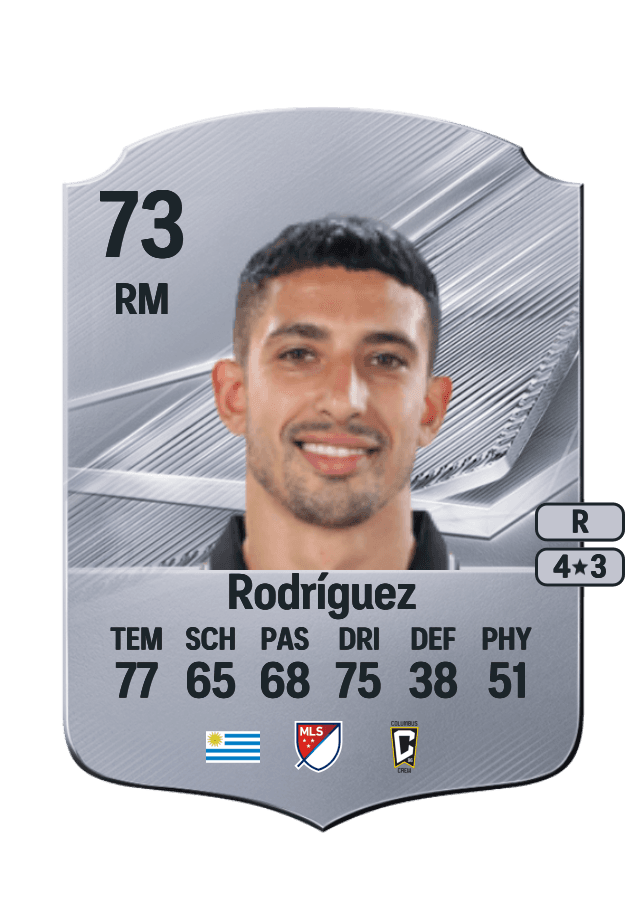 Santiago Rodríguez card