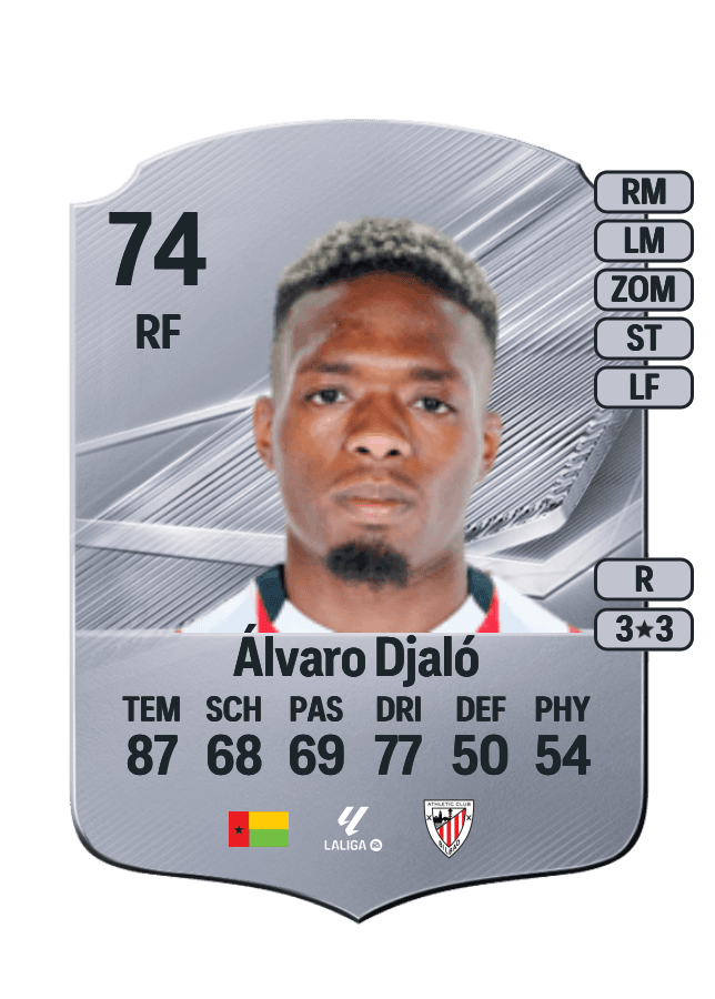 Álvaro Djaló card