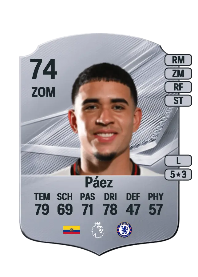 Kendry Páez card