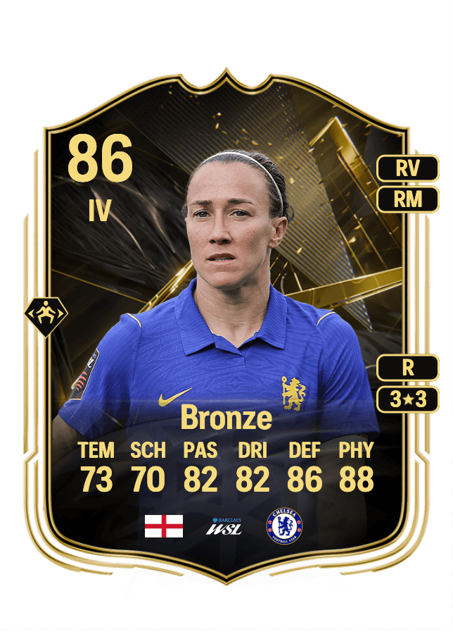 Lucy Bronze card