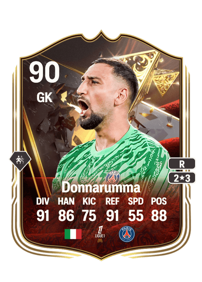 Gianluigi Donnarumma card