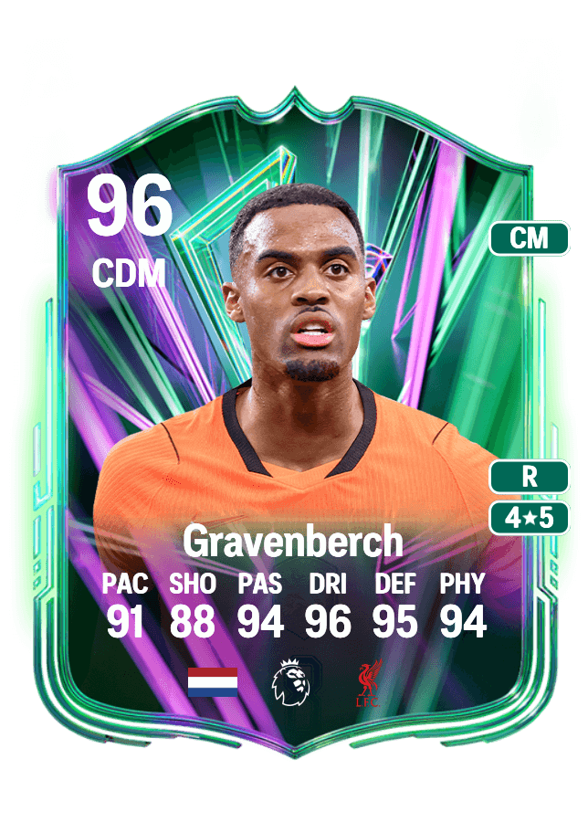Ryan Gravenberch card