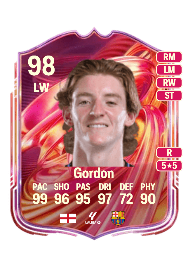 Anthony Gordon card