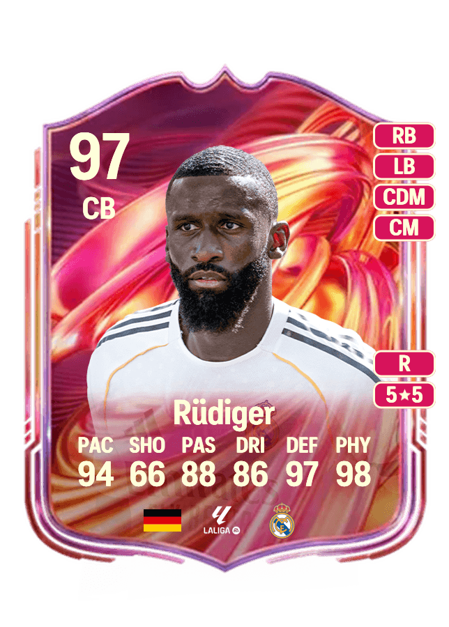 Antonio Rüdiger card