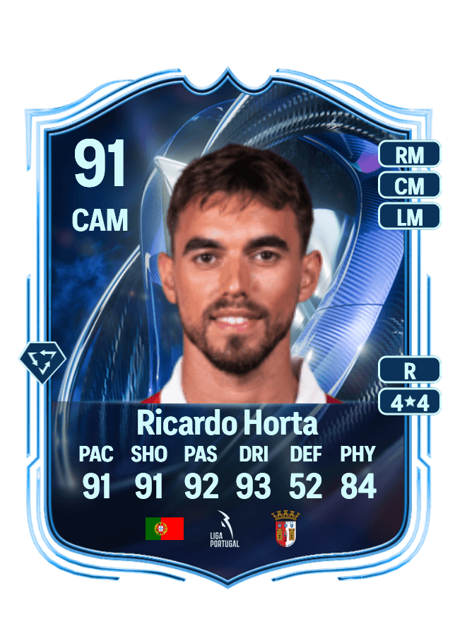 Ricardo Horta card