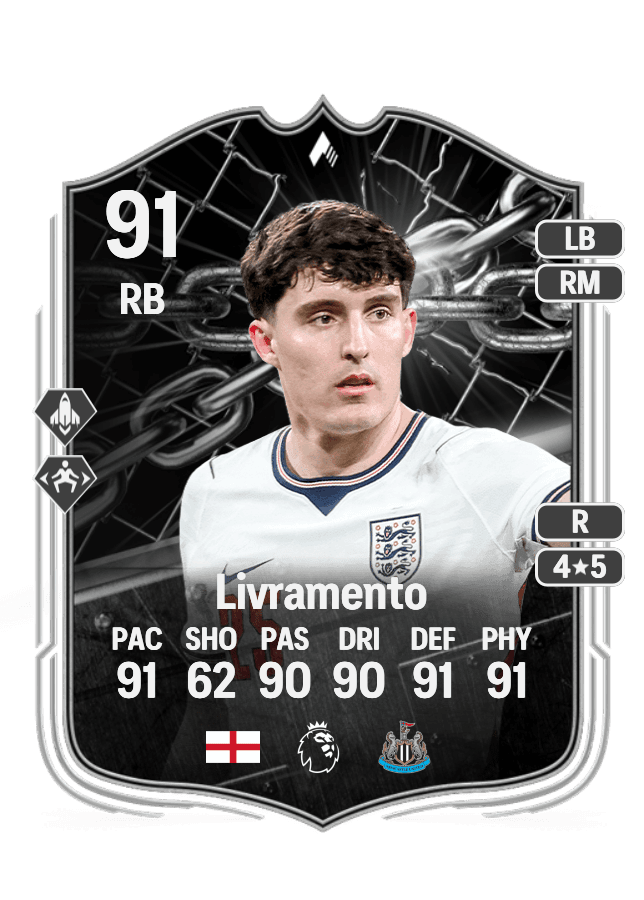 Tino Livramento card