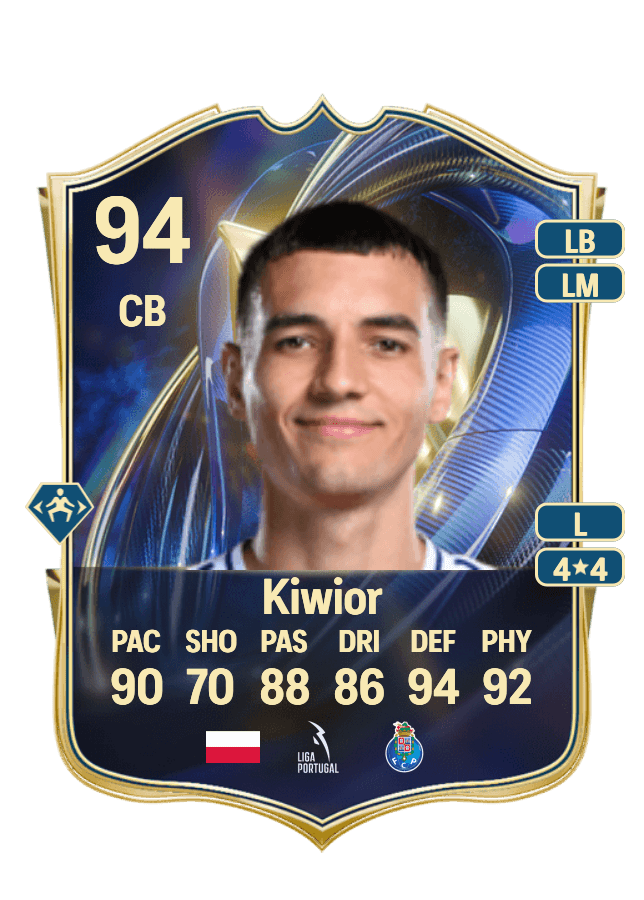 Jakub Kiwior card