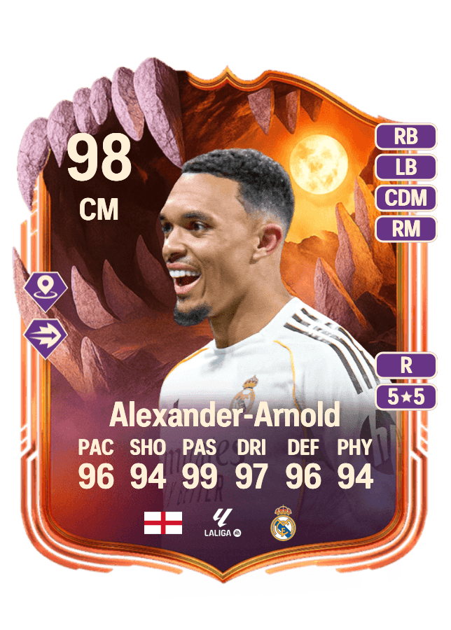 Trent Alexander-Arnold card