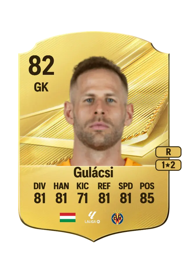 Péter Gulácsi card