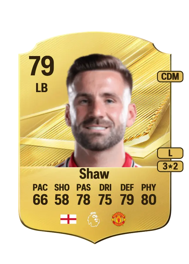 Luke Shaw card