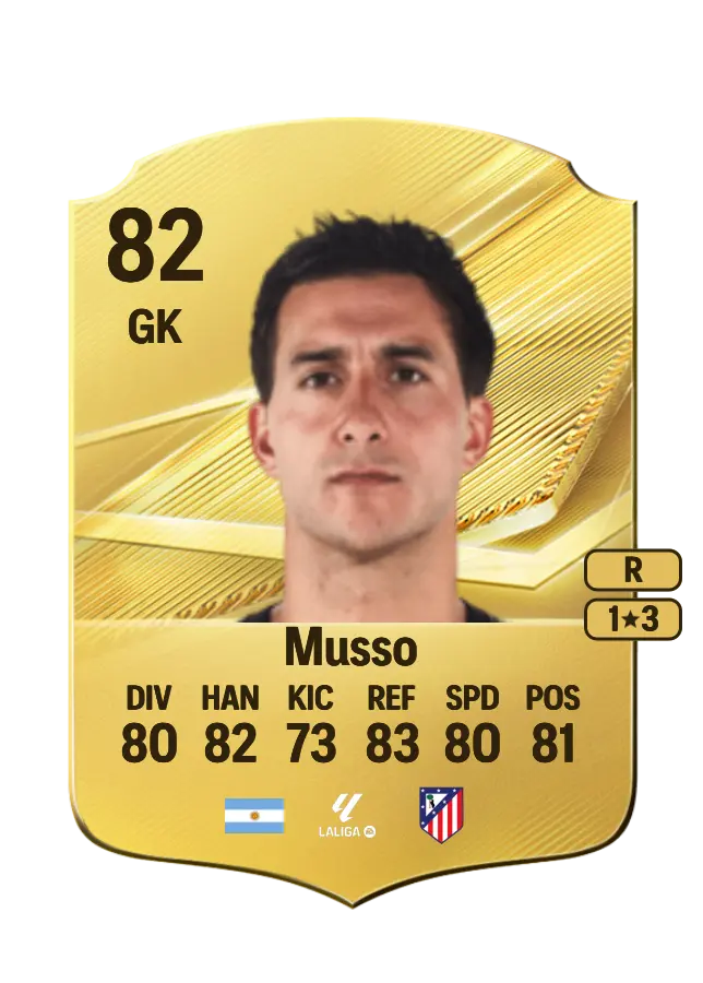 Juan Musso card